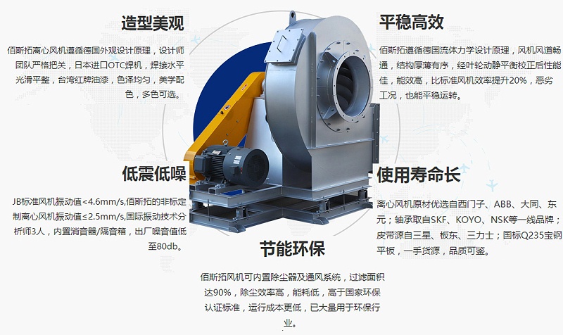 江蘇除塵離心風機廠家哪家好？